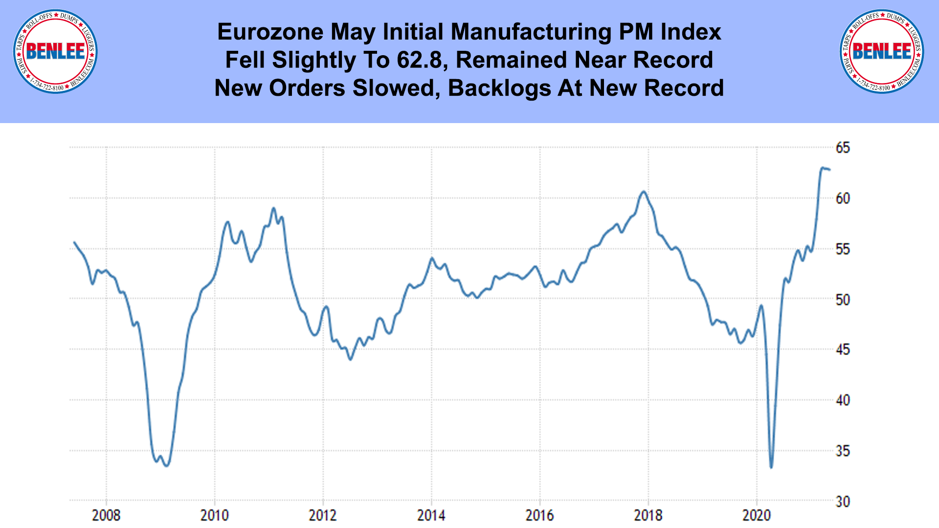 Eurozone May Initial Manufacturing PM Index